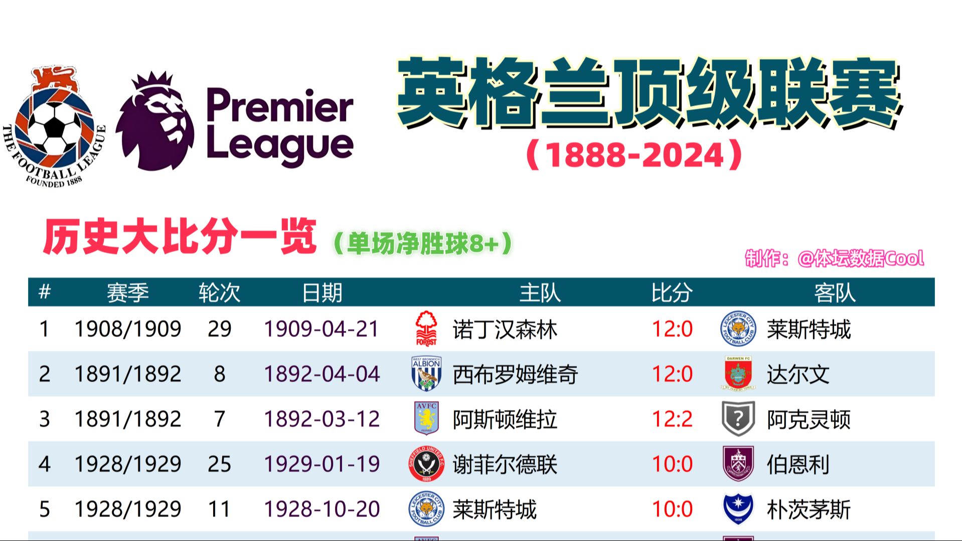 关于刚刚焦点:英格兰击败,排名变化的信息 关于刚刚焦点:英格兰击败,排名变化的信息