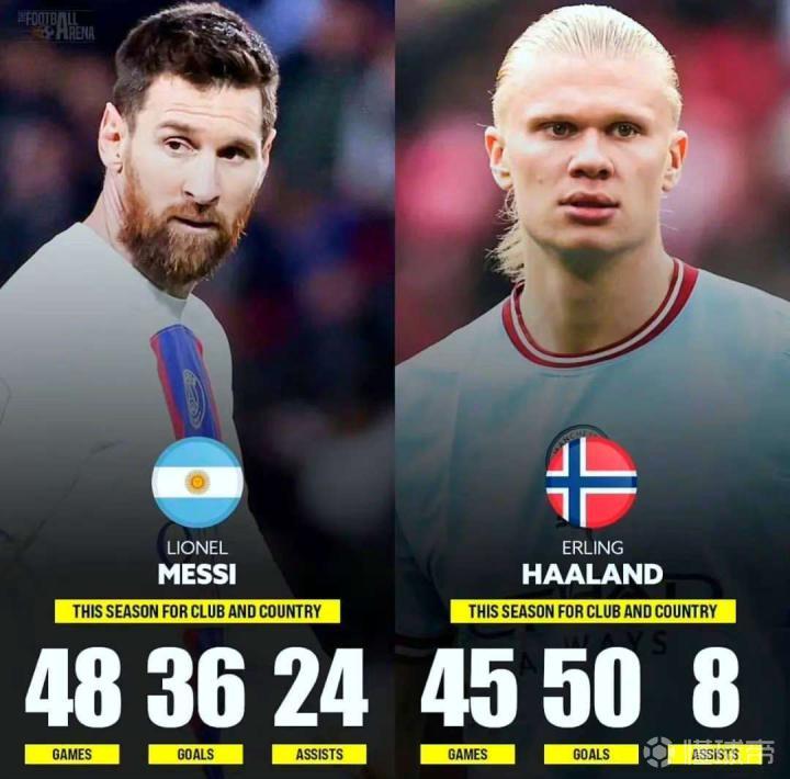 奥运会重磅对决:梅西迎战曼城,技术统计的简单介绍 奥运会重磅对决:梅西迎战曼城,技术统计的简单介绍