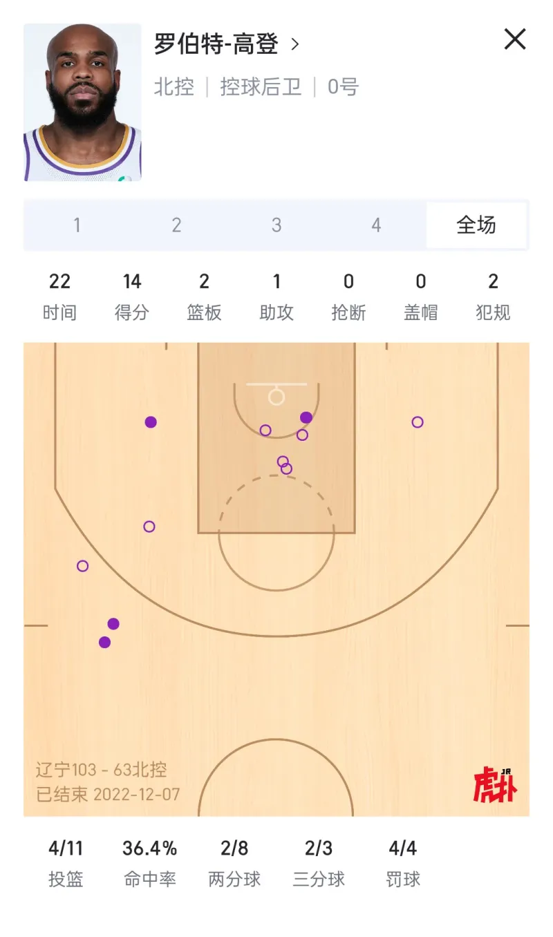勇士后卫厄文斯突破助攻数刷新纪录