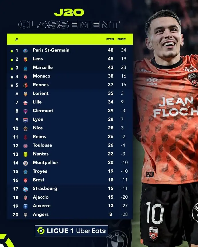 斯特拉斯堡客场平局，积分榜稳定的简单介绍