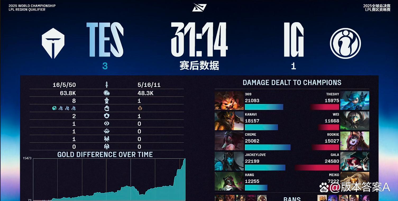 豪门对决!LPL上演世纪大战 豪门对决!LPL上演世纪大战